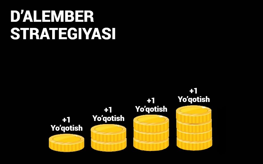 D'Alember strategiyasi