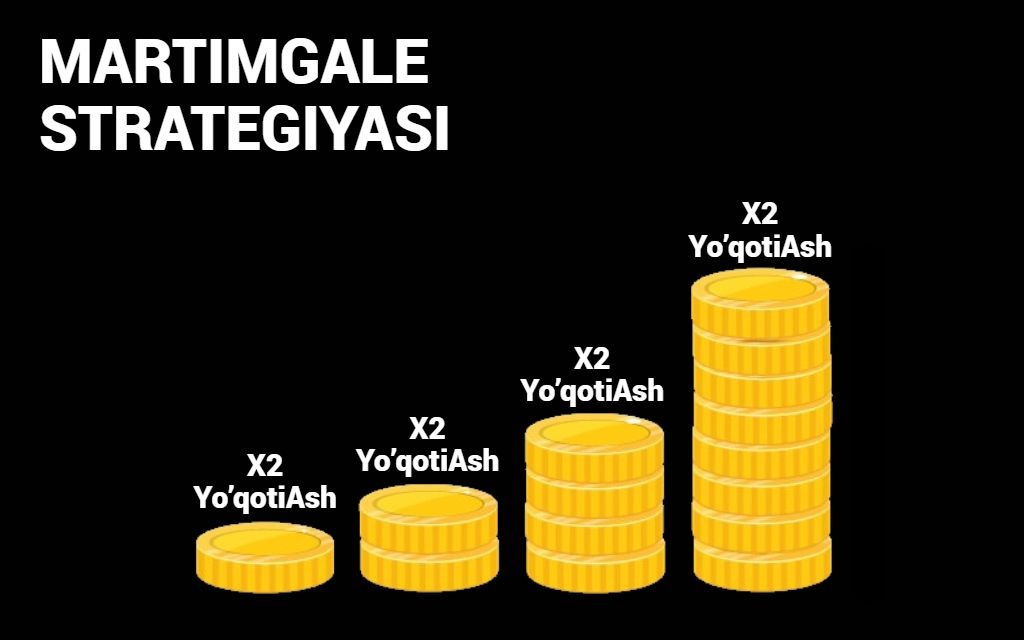 Martingale strategiyasi