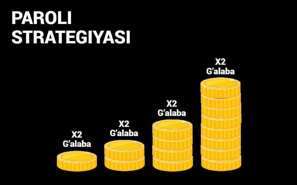 Paroli strategiyasi