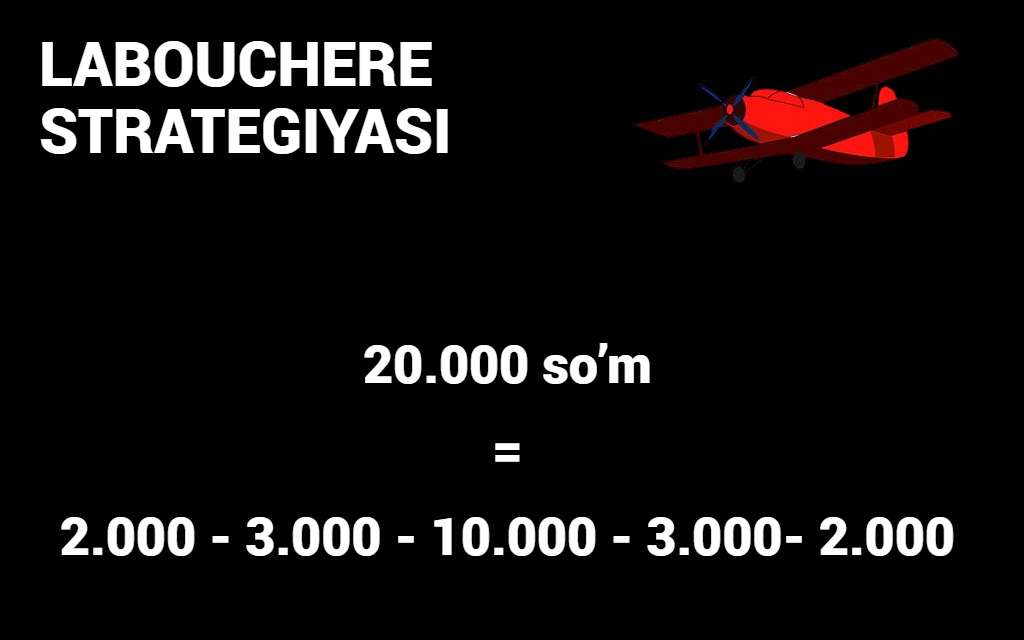 Labouchere strategiyasi